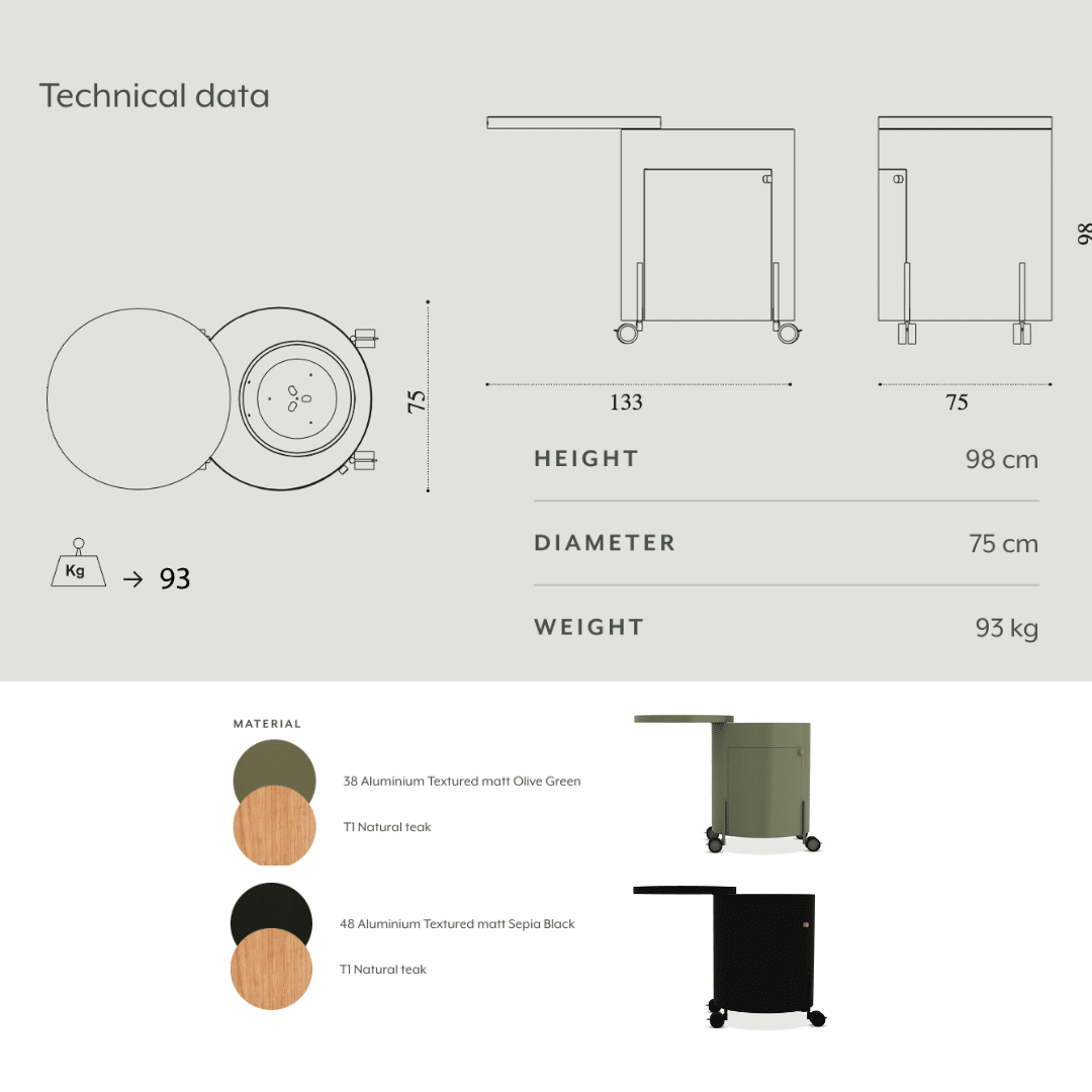 Données techniques Ethimo Phil Brazier Grill